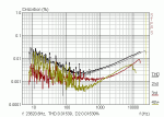 Messungen am T.AMP PM40C